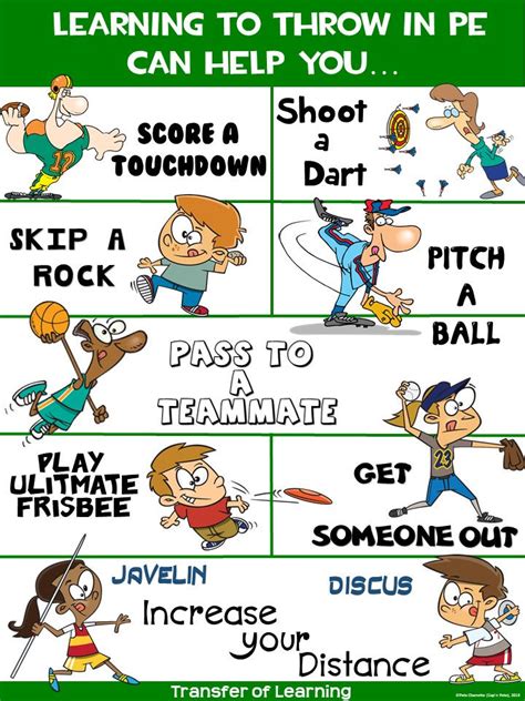 what are manipulative skills|manipulative skills in pe.